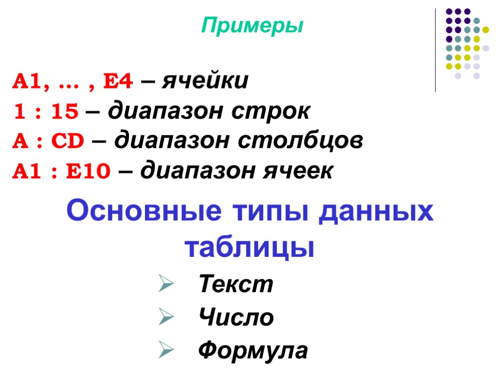 Примеры А1, … , E4 – ячейки 1 : 15 – диапазон строк А